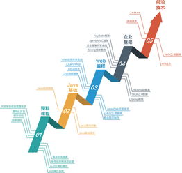 北京Java軟件開發培訓 賦能未來，構筑網絡技術服務新生態