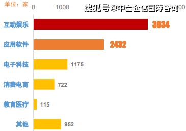 2021年全球及中國互聯(lián)網(wǎng)營銷行業(yè)市場發(fā)展規(guī)模、預(yù)測與投資戰(zhàn)略研究