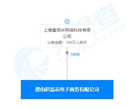 叮咚買菜關(guān)聯(lián)公司在唐山成立電商公司，拓展互聯(lián)網(wǎng)批發(fā)零售與軟硬件開發(fā)業(yè)務(wù)