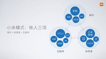 小米手機5X、MIUI 9與人工智能音箱同步亮相，揭示互聯網軟硬件開發銷售新策略