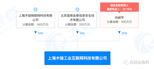UCloud退出上海木鏈工業互聯網公司股東行列，此前持股20%引發行業關注