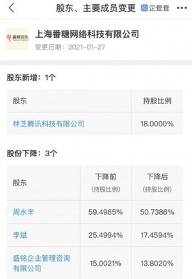 騰訊增持二次元賽道 投資番糖網絡，深化內容生態布局