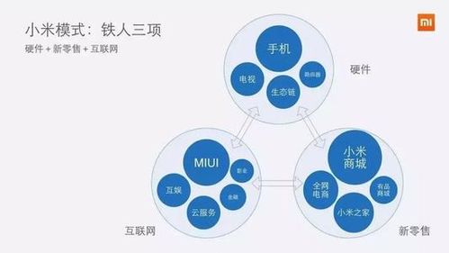 三駕馬車齊驅 硬件進攻、新零售輔助、互聯網服務保護，驅動小米市值跨越千億大關