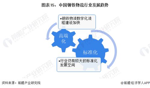 預見2024 中國鋼鐵物流行業全景圖譜——市場規模、競爭格局與發展前景解析