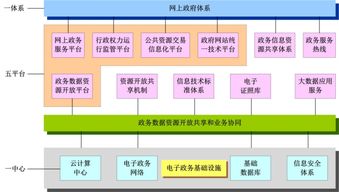 廣西政務服務“十三五”規劃解讀 互聯網軟硬件開發與銷售的機遇與挑戰